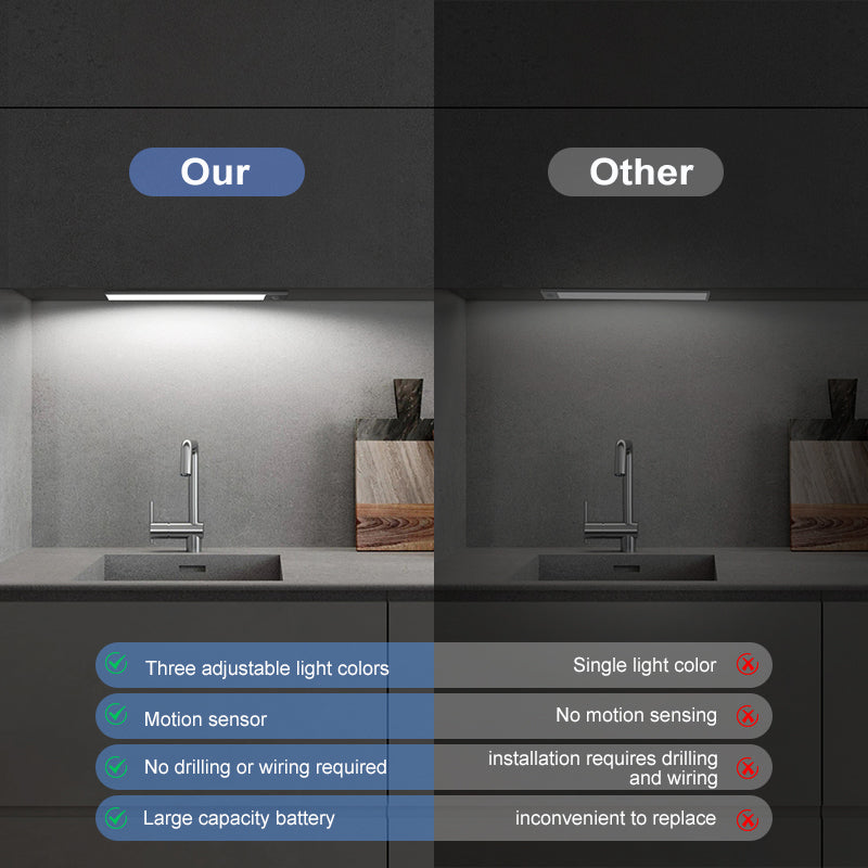 Ultra Thin Under Cabinet Lights 2-Pack - Daily Deal